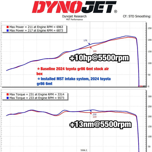 MST Intake 2022+ Toyota GR86/Subaru BRZ 2.4L Cold Air Intake System