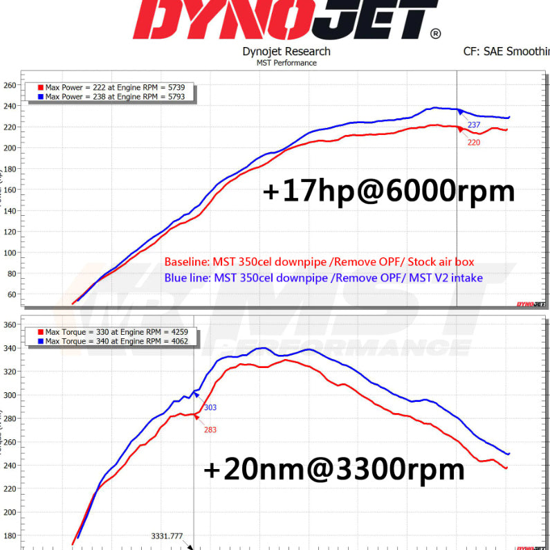 MST Intake V2 2020+ Toyota GR Yaris 1.6 Cold Air Intake System