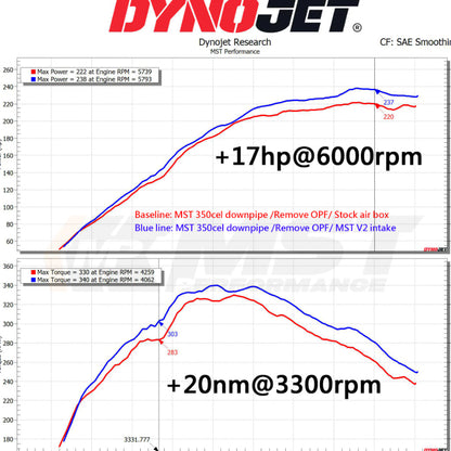 MST Intake V2 2020+ Toyota GR Yaris 1.6 Cold Air Intake System